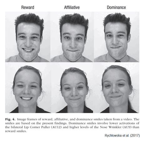 Psychology of smirking